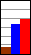 Bar diagramm showing normalized elevation, precipitation and temperature