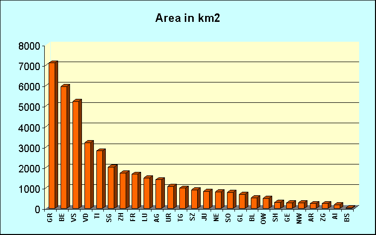 Area in km2