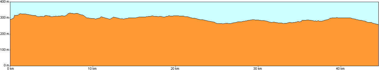 [ hhenprofil draisinenfahrt vakerskogen - skamsasen - sagen - oforsen ]