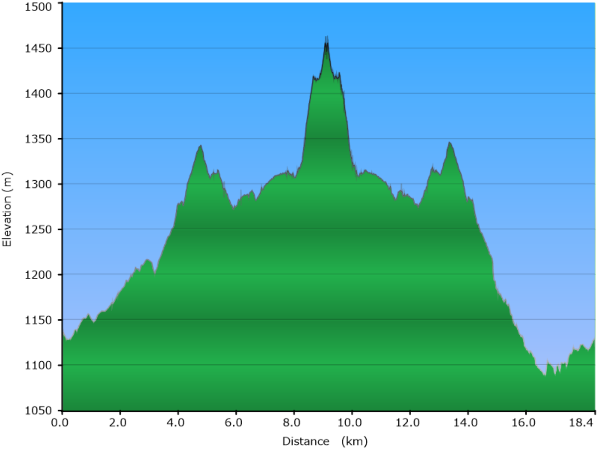 hoehenprofil der wanderung von whakapapa village zum upper tama lake und zurueck