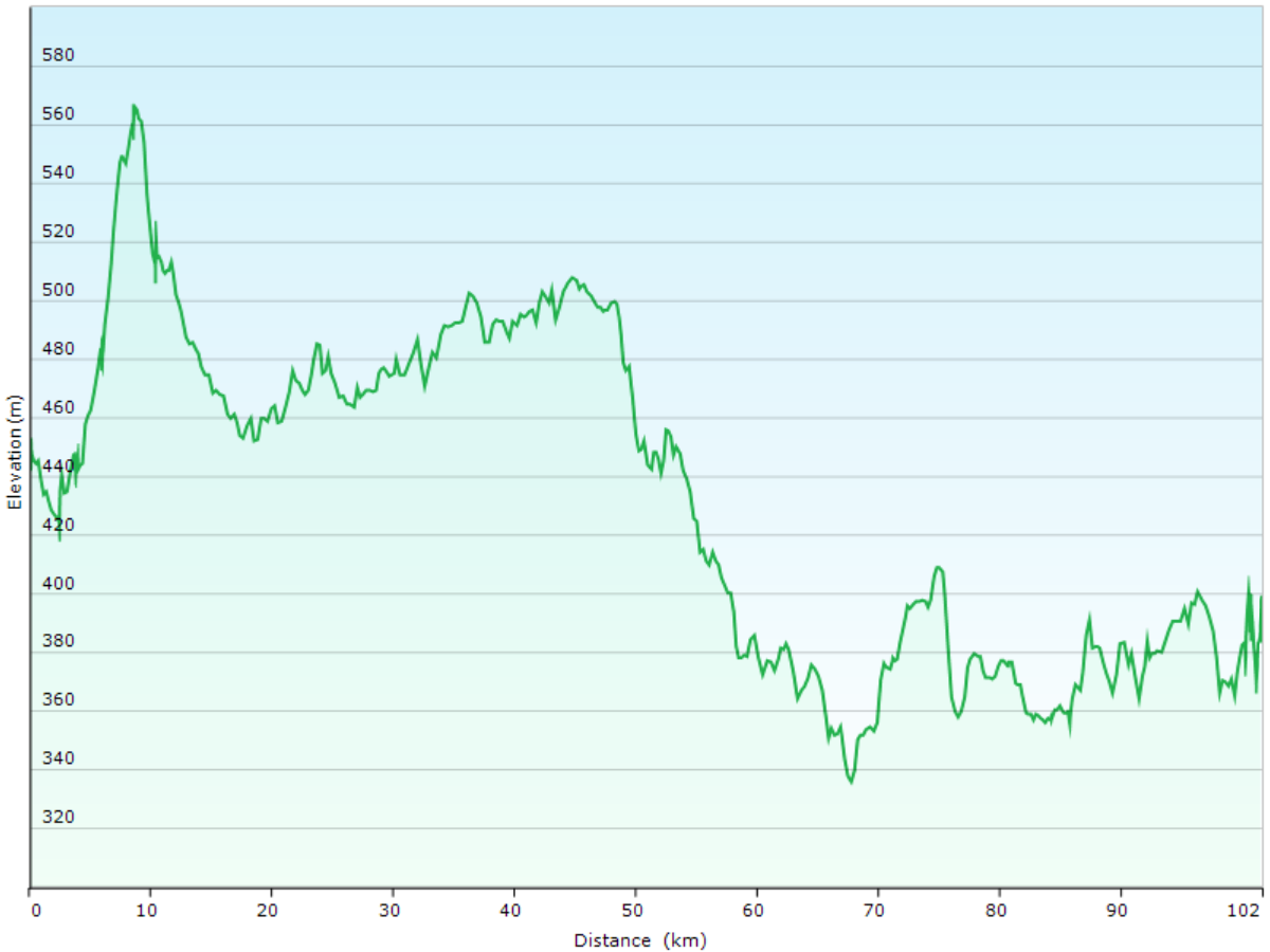 hoehenprofil der fahrt vom flughafen kiruna zur abisko mountain lodge