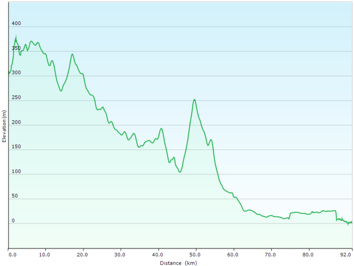 hoehenprofil der fahrt von nakatsugawa nach nagoya
