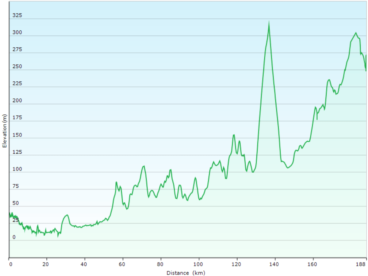 hoehenprofil der fahrt vom hotel mystays sapporo nakajima park zum kinoko no sato aibetsu auto campsite