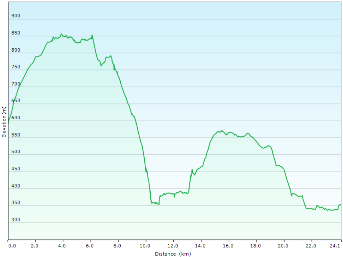 hoehenprofil der wanderung von der gemeindeverwaltung regensberg, ZH zum hotel rotes aus in brugg, AG