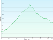 hoehenprofil der wanderung vom hotel de la concorde in vallorbe, VD zum hotel de la truite in le pont, VD