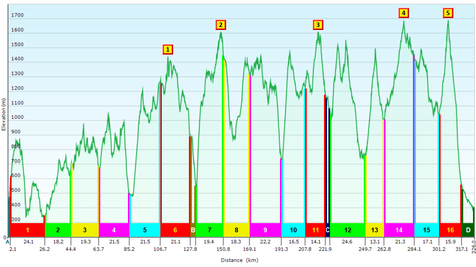 karte mit uebernachtungsorten und autofahrten in finnland