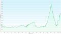 (8.+9.10.2026 / tacho: 424 km / GPS: 418 km)