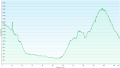 (11.10.2026 / tacho: 119 km / GPS: 115 km)