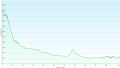 (14.10.2026 / tacho: 115 km / GPS: 113 km)