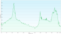 (17.10.2026 / tacho: 54 km / GPS: 53 km)