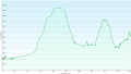 (20.10.2026 / tacho: 202 km / GPS: 200 km)